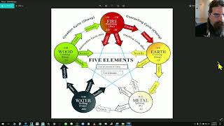 Introduction to the WU-XING 5 Elements