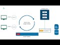 Spring WebFlux - Event Loop Netty Example
