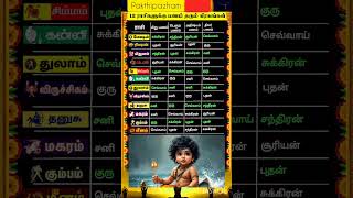 12 ராசிக்கு பணம் தரும் கிரகங்கள் #shortsfeed #shortvideo #tamil #viralshort #rasipalangal #astrology