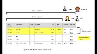 OpenBOM Team Views - Step by Step introduction