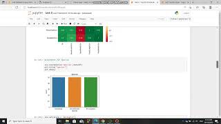 prediction using decision tree algorithm level(intermediate) #datascience #machinelearning #fyp