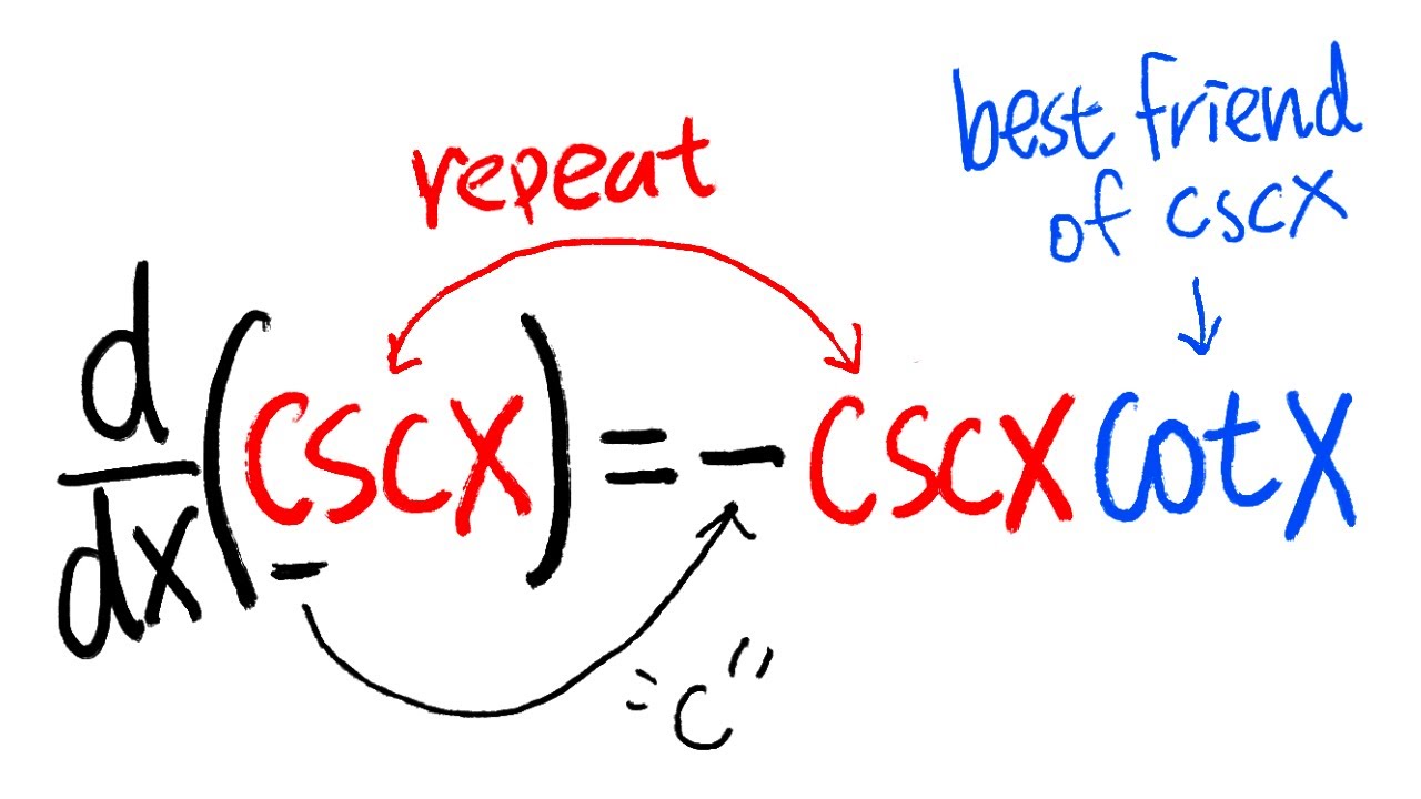 Calculus 1: How To Remember Trig Function Derivatives - YouTube