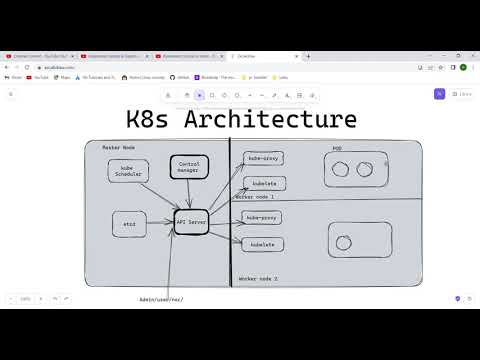 Kubernetes Tutorial K8s Architecture Control Manager Etcd Api Kubernetes Tutorial K8s Architecture Control Manager Etcd Api
