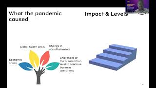 MTN Webinar - Actionable Post-Pandemic Strategies in HR