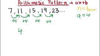 How to find pattern rule in arithmetic patterns