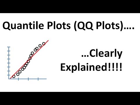 What does a residual normal quantile plot tell you?