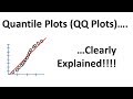 Quantile-Quantile Plots (QQ plots), Clearly Explained!!!