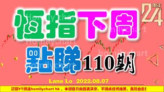 【恒指下週點睇】110期｜恒指周線脫離超跌，進入變盤時間點，如何解讀？？｜吉利汽車\u0026騰訊控股，華虹半導體\u0026高偉電子，協鑫科技\u0026愛康醫療，中遠海能\u0026AAPL｜恆生指數