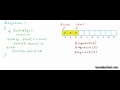 Data structures: Array implementation of Queue