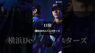 プロ野球前半戦が終わって12球団予想順位ランキングTOP12