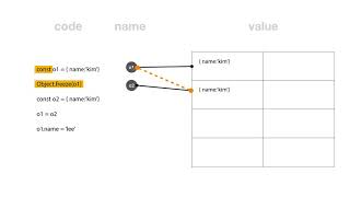 JavaScript immutability - 7. const vs object freeze