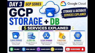 GCP Storage & Databases Explained Cloud Storage, SQL, Spanner, Firestore, Bigtable Day 3