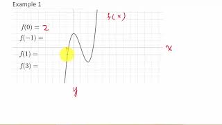 Evaluating Functions From Its Graph