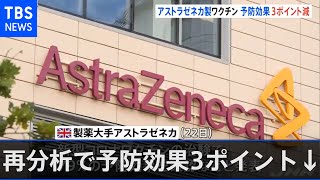 アストラゼネカ製ワクチン、再分析では予防効果が３ポイント低下