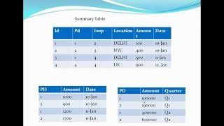 Materialized views in oracle - Part 1