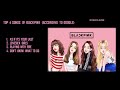 BLACKPINK - TOP 4 SONGS |