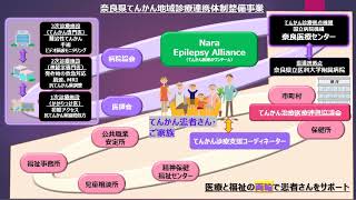 てんかん市民公開講座　令和4年3月26日（土）　①ごあいさつ（奈良県てんかん診療体制について）