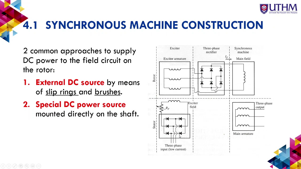 Synchronous Generator Part 1 Youtube