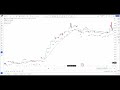 【价格行为学】答疑 4 市场周期 期权 胜率 u0026盈亏比