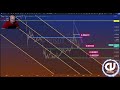 proton crypto xpr price prediction 🔴 no juice 🔴 left in rally