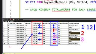 SQL MIN Function & GROUP BY Explained Clearly | SQL Masterclass Ep. 19