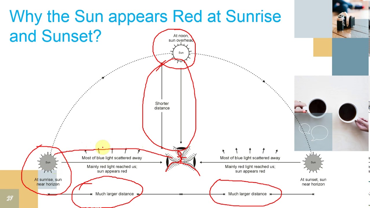 Why The Sun Appears Red At Sunrise And Sunset Youtube – t3mu