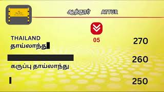 10.02.2025 - TAPIOCA MARKET INFO DAILY, இன்றைய ஸ்டார்ச் , சேகோ (SALEM TENDER) \u0026 மரவள்ளி விலை நிலவரம்