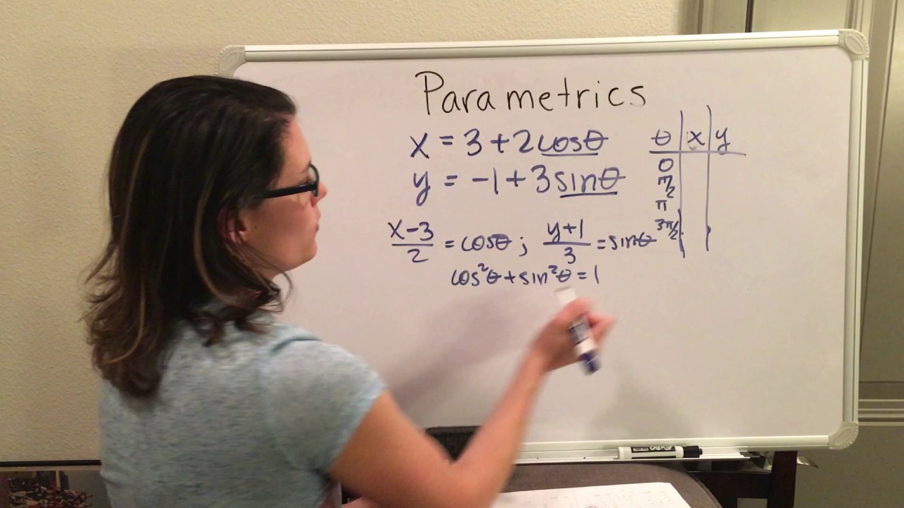 Parametrics Youtube