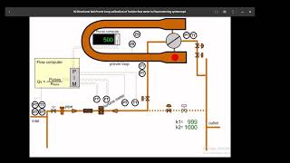 Calibration Prover Bidirectional
