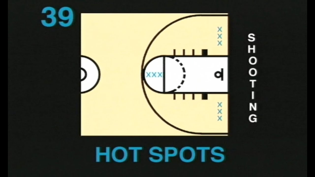 Basketball Shooting Drill, Hot Spots. A Shooting Drill With The 3 Most ...