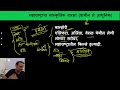 mpsc mains gs 1 history mpsc मुख्य सांस्कृतिक महारष्ट्र part 6 mpsc 2021 amit dahane