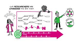 ImpresS : understanding impact pathways to better think research interventions