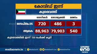 കുവൈത്തിൽ ഇന്ന് 720 പേർക്ക് കൂടി കോവിഡ് | MediaOne | Kuwait Covid Updates