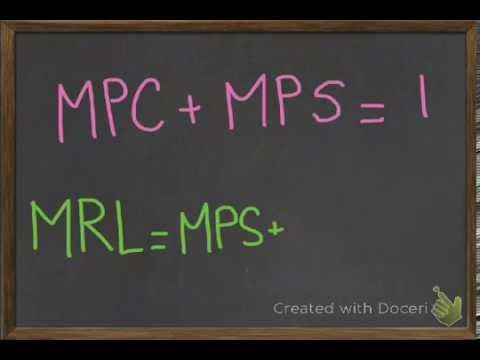 Government Spending Multiplier tutorial Government Spending Multiplier tutorial