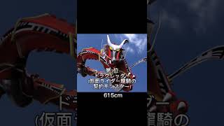 仮面ライダー龍騎 契約モンスター身長ランキング TOP5 #仮面ライダー #仮面ライダー龍騎 #ランキング