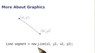 More About Graphics - Intro to Java Programming