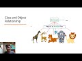 Introduction to Object Oriented Programming | Classes and Objects | Java | OOPs