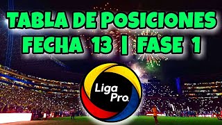Tabla de Posiciones y Resultados de la Liga Pro 2023 | FECHA 13 Campeonato Ecuatoriano 2023