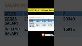 ssc mts job profile and salary | ssc mts salary 2022 | ssc mts  #shorts #sscmts #ssc #mts #short