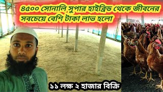 ৪,৫০০ সোনালি সুপার হাইব্রিড A+ মুরগি থেকে এই ব্যাচে জীবনের সবচেয়ে বেশি টাকা লাভ হলো।