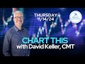 CHART THIS with David Keller, CMT Thursday 11/14/24