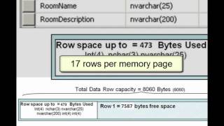 SQL 2012 Large Objects Types Lab 3.3