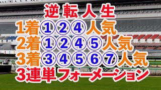 [手取り１５万男]この買い方良さそうだから視聴者からのコメントで買ってみました。さぁ結果はどうか？