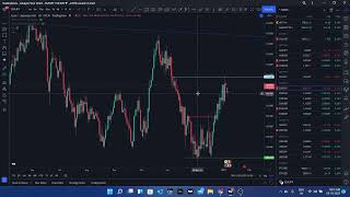 Daily Forex Market Analysis |Major pair entry setups| Intraday \u0026 swing setups| 05/01/2021 Volume 1