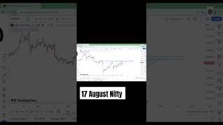 17 August Nifty analysis 📊📉📈 #niftytrading #stockmarket #nifty