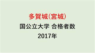 多賀城高校　大学合格者数　2017～2014年【グラフでわかる】