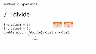 Why 5/2 = 2 in Java: Division Rules and Casting Conversions