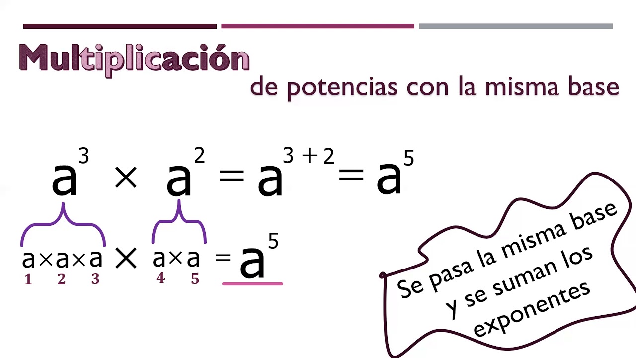 Leyes De Los Exponentes (multiplicación) - YouTube