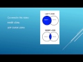 SQL TUTORIAL - JOINs