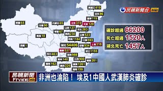 疫情蔓延 中國境內逾6600人確診 破1500死－民視新聞